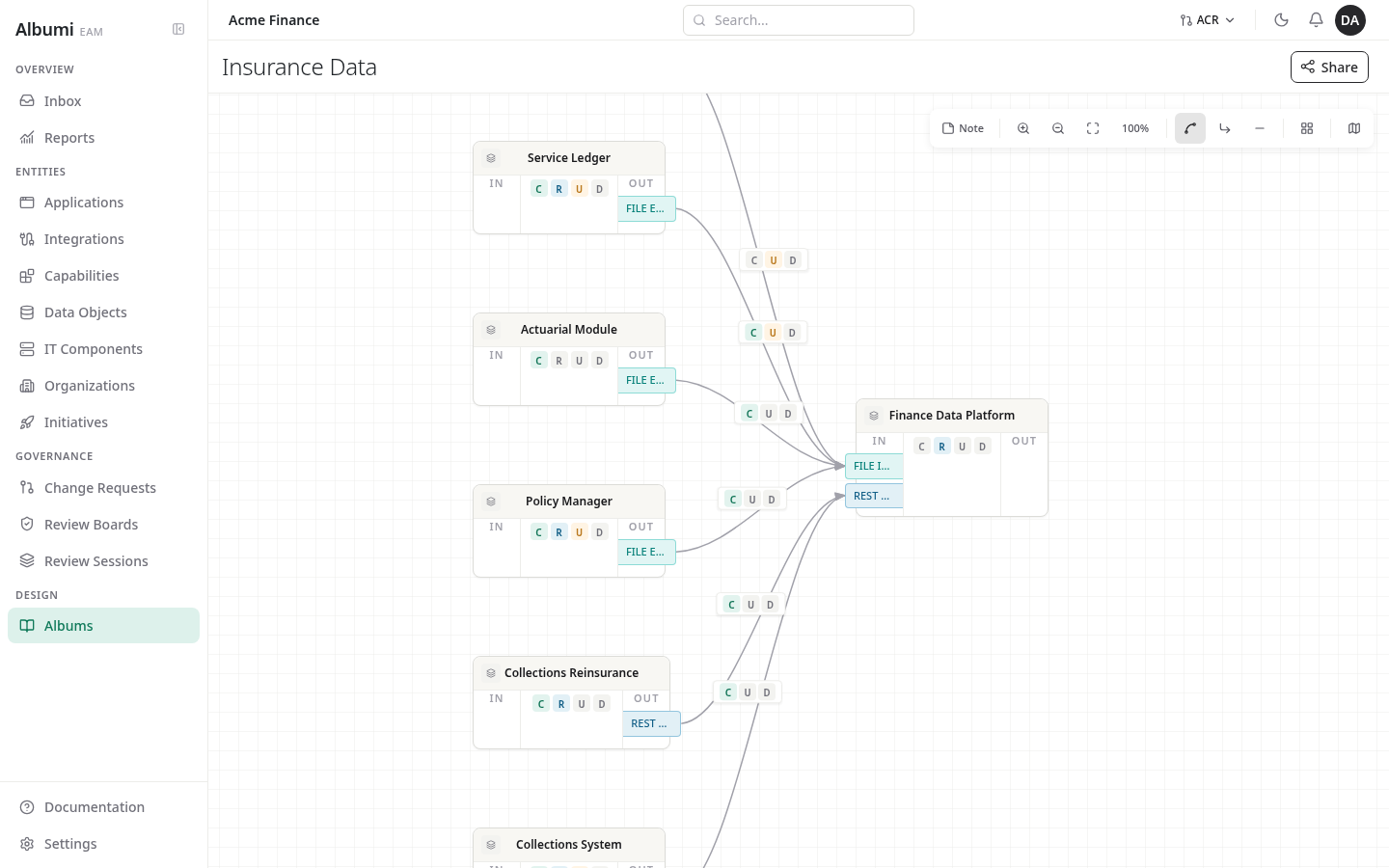 Auto-generated lineage page for the Insurance Data data object in Albumi - multiple producer applications (Service Ledger, Actuarial Module, Policy Manager, Collections Reinsurance, Collections System) each labelled with C R U D pills, all flowing via FILE and REST integrations (each with C U D operations declared) into Finance Data Platform with C R U D pills, rendered as a hub-and-spoke directed graph.