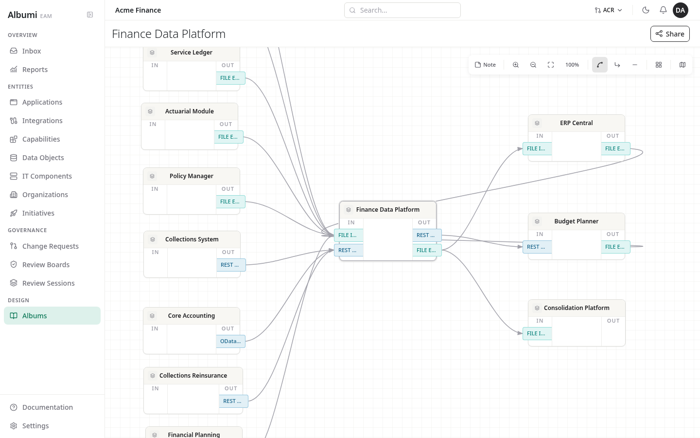Auto-generated Application Integration Map for Finance Data Platform - central hub with multiple inbound applications (Service Ledger, Actuarial Module, Policy Manager, Collections System, Core Accounting) and outbound applications (ERP Central, Budget Planner, Consolidation Platform), REST and FILE protocol labels on every port.