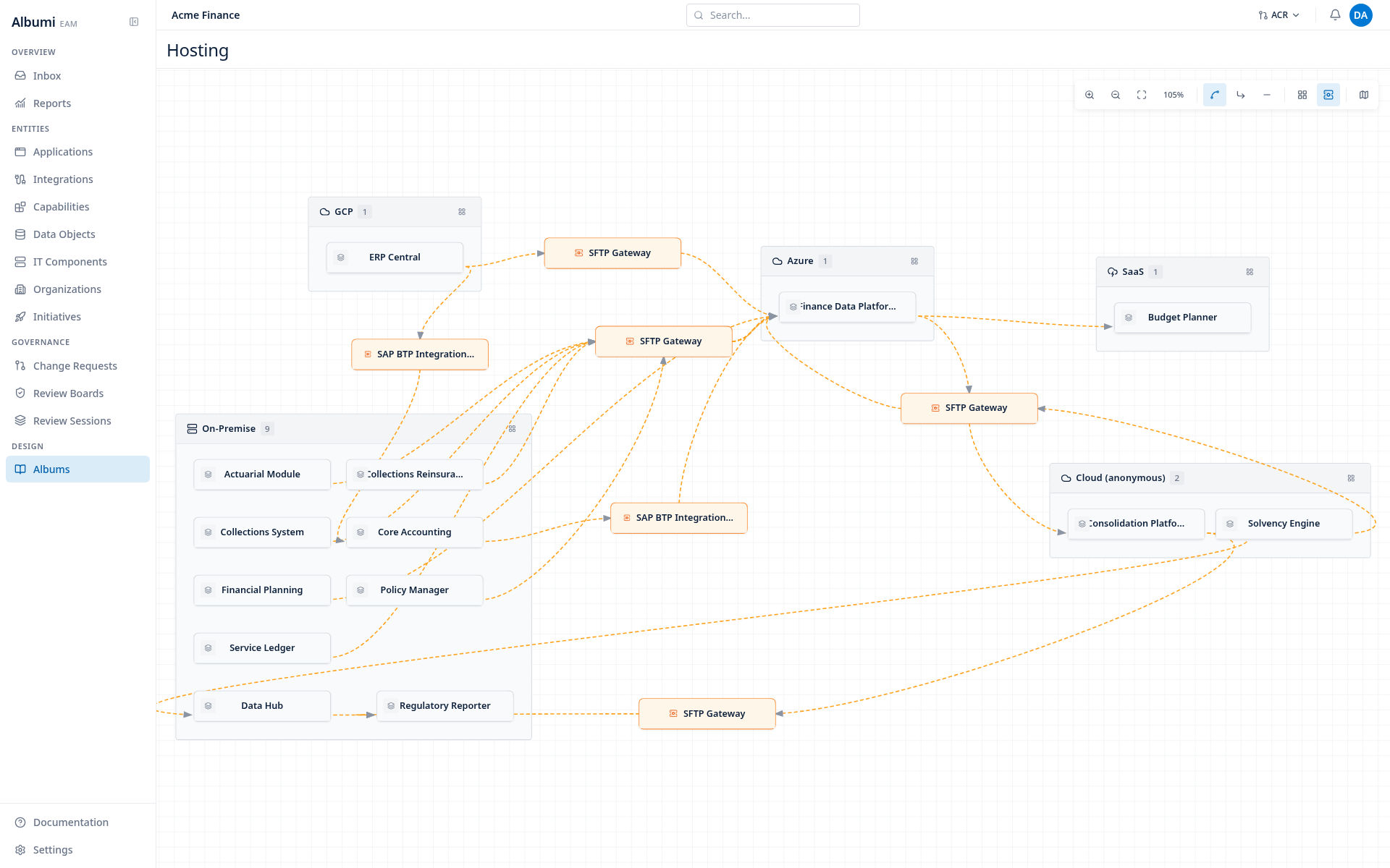 Hosting view - applications grouped by cloud provider, integrations routed through middleware