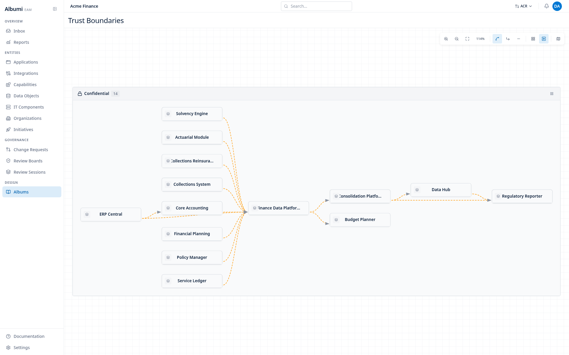 Trust Boundaries view - applications grouped by data classification, with a RabbitMQ middleware bridging Internal and Confidential